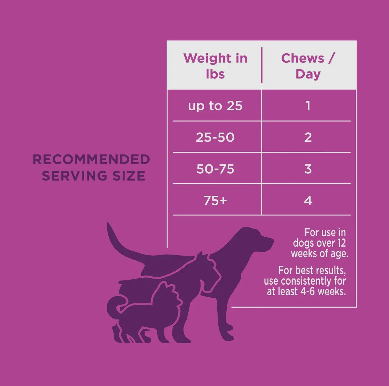 The Only Calming Soft Chews Dogs Need